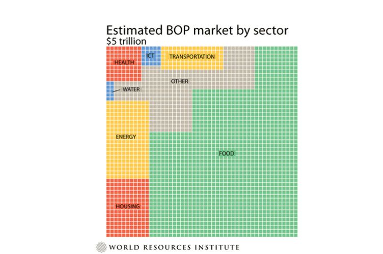 BOP market